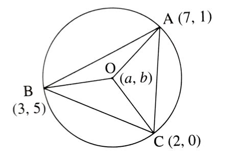 Find the co-ordinates of circumcentre and radius of circumcircle of ...