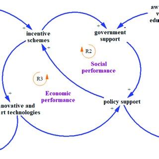 Image result for Causality Loop