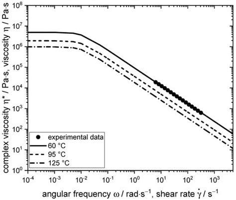 Morphology Development and Flow Characteristics during High Moisture ...