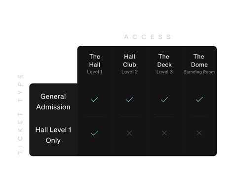 Group Sales for Los Angeles | Cosm