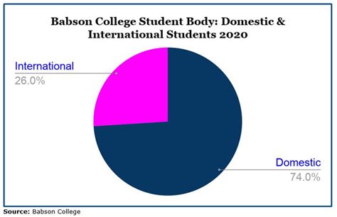 Babson College Admission 2025: Application Dates & Deadlines, Requirements