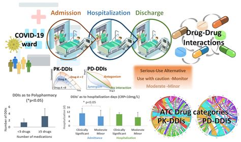 Image result for Test Interactions