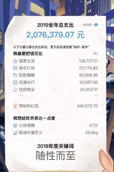 看看一年增加了多少钱，杭州人公积金年度账单来了！