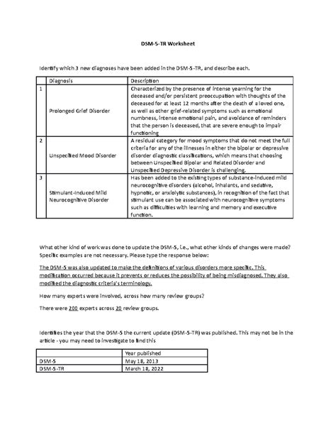 DSM-5-TR Worksheet - DSM-5-TR Worksheet Identify which 3 new diagnoses ...