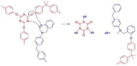 Recent Progress of Low Dielectric and High-Performance Polybenzoxazine ...
