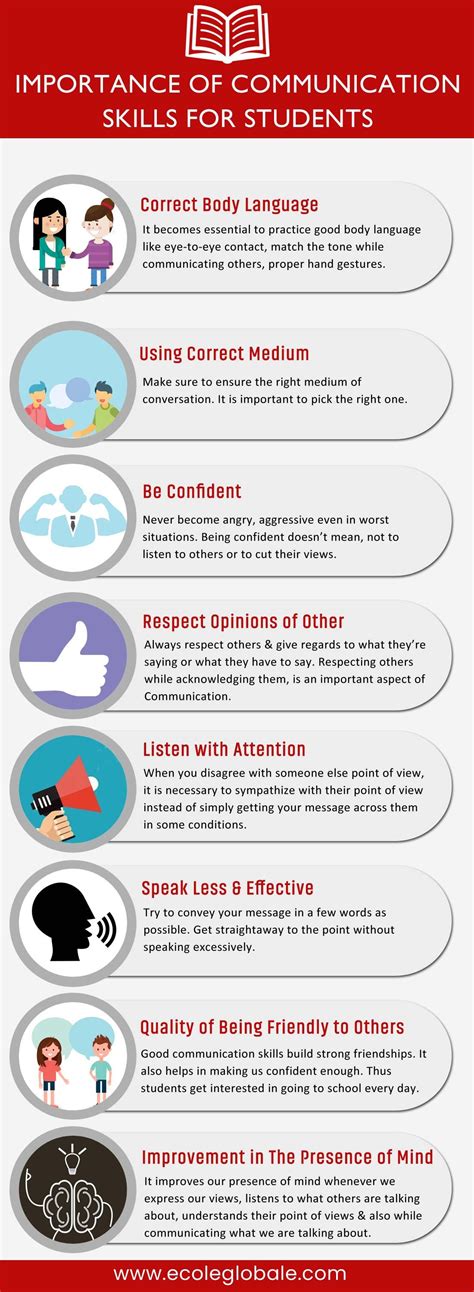 Importance of Communication Skills For Students | Communication skills, Teaching social skills ...