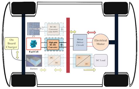 A Critical Analysis of Quadratic Boost Based High-Gain Converters for ...