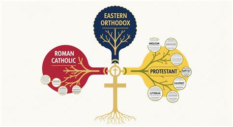Christian Traditions Explained - laudatosiyear.org