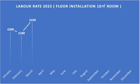 Floor Installation Cost Calculator 2023 | Get an Instant Quote Today