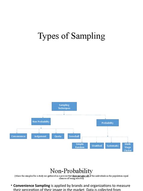Types of Sampling in Research 的图像结果