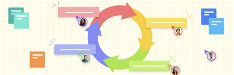 Software Change Management Process 的图像结果