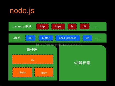 Process 线程和进程 · Node.js技术栈@Js中文网-前端进阶资源教程