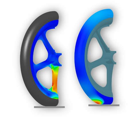 Image result for No-Nonsense Sim Scale Tutorial