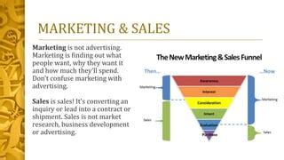 Image result for Sales Collection Process