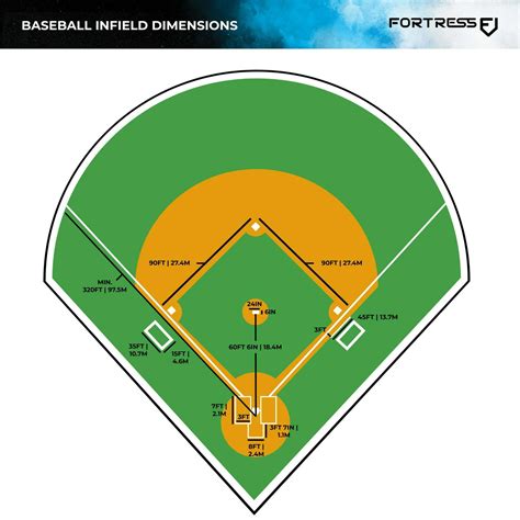 Baseball Field Layout Dimensions - Printable Free Templates