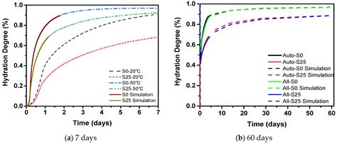 Volume Deformation of Steam-Cured Concrete with Slag during and after ...