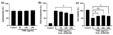 Assessment of the Antioxidant Properties of Horned Turban (Turbo ...