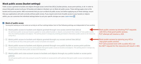 Amazon S3 Object URLs