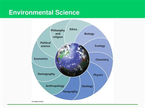 Dust Definition Environmental Science at Marjorie Hiller blog