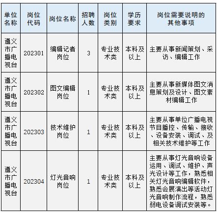2023贵州遵义市播州区人民医院招聘编制外专业技术人员46人简章