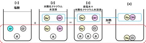 Image result for JavaScript Procademy