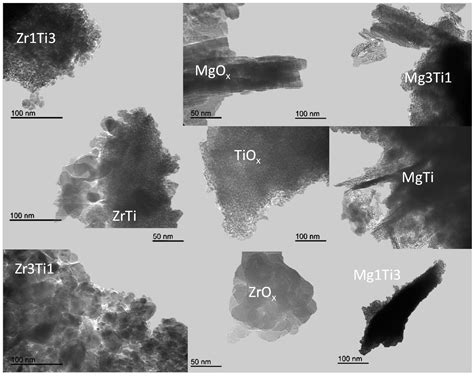 MPV Reduction of Furfural to Furfuryl Alcohol on Mg, Zr, Ti, Zr–Ti, and ...