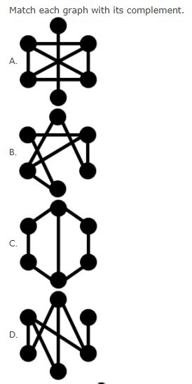 Image result for Complement Graph Examples