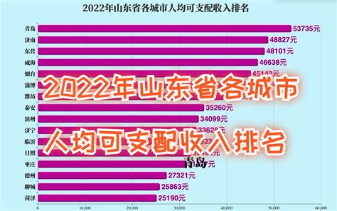 2020年各省市GDP和人均GDP排名出炉-今日头条