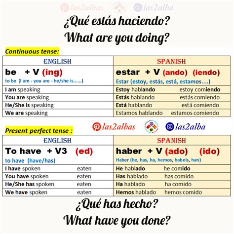 Present Continuous vs Present Perfect in Spanish & English