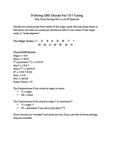 Image result for 3 String CBG Lessons