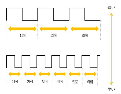 Image result for Basic Geometry Operations