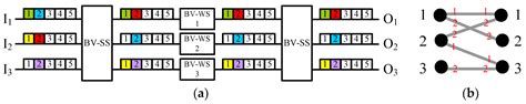 Rearrangeable and Repackable S-W-S Elastic Optical Networks for ...