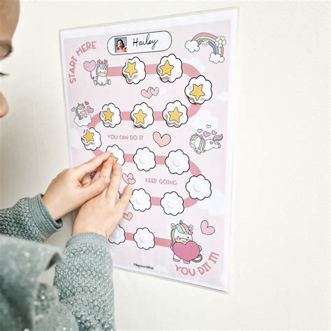 Sticker Chart 的图像结果