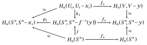 Local Sign Thm 的图像结果