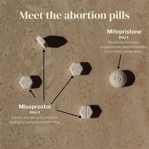 Get abortion pills in New York City or find a clinic fast | Hey Jane