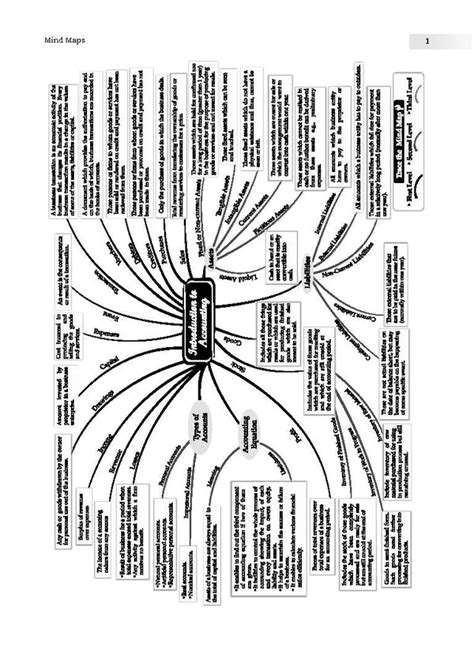 ISC 10 Sample Question Papers Class 11 Accountancy, Eco, Commerce ...