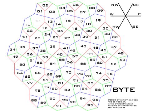 Math Problems Bytes 的图像结果