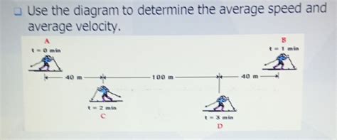 Use the diagram to determine the average speed and average velocity. Th..