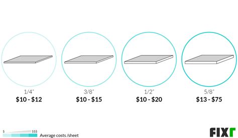 2021 Drywall Installation Cost | Hang and Finish Drywall Prices
