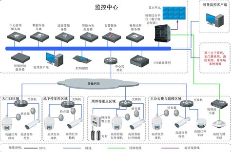 高清视频监控系统功能介绍 - 华为安防监控升级,家用智能摄像头安装,海康超脑NVR录像机,熵基无感考勤系统专业集成商