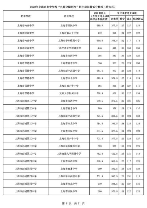 2018台州各地中考录取分数线查询、2018年台州中考分数查询-早知道-讲白搭-台州19楼