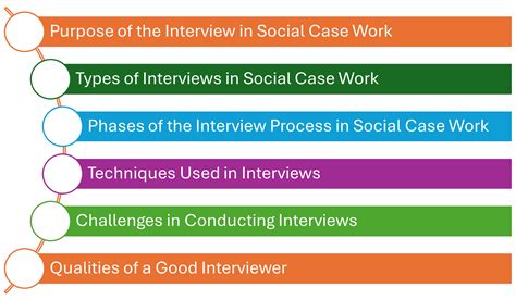 Meaning, definition and characteristics of CBO - Best Social Work