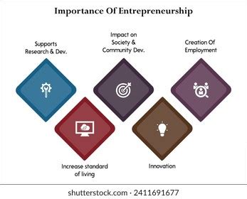 Importance of Entrepreneurship 的图像结果