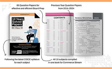 Gurukul by Oswal ISC Commerce Combo of 36 Sample Question Papers and 10 ...