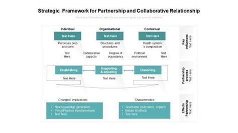 Collaborative Partnership 的图像结果
