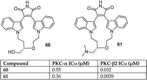 Bisindolyl Maleimides and Indolylmaleimide Derivatives—A Review of ...