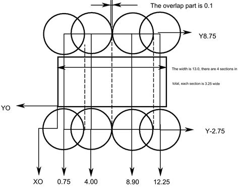 Image result for Milling Programming Works