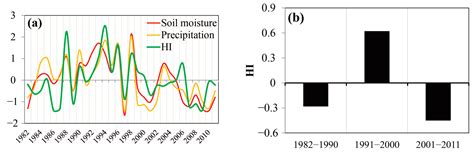 Enhanced Impact of Vegetation on Evapotranspiration in the Northern ...