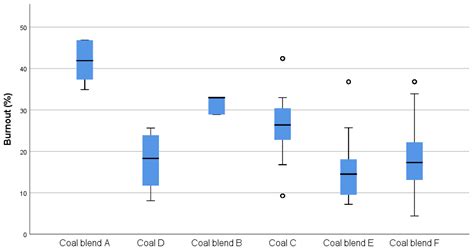 A Comparison of Laboratory Coal Testing with the Blast Furnace Process ...