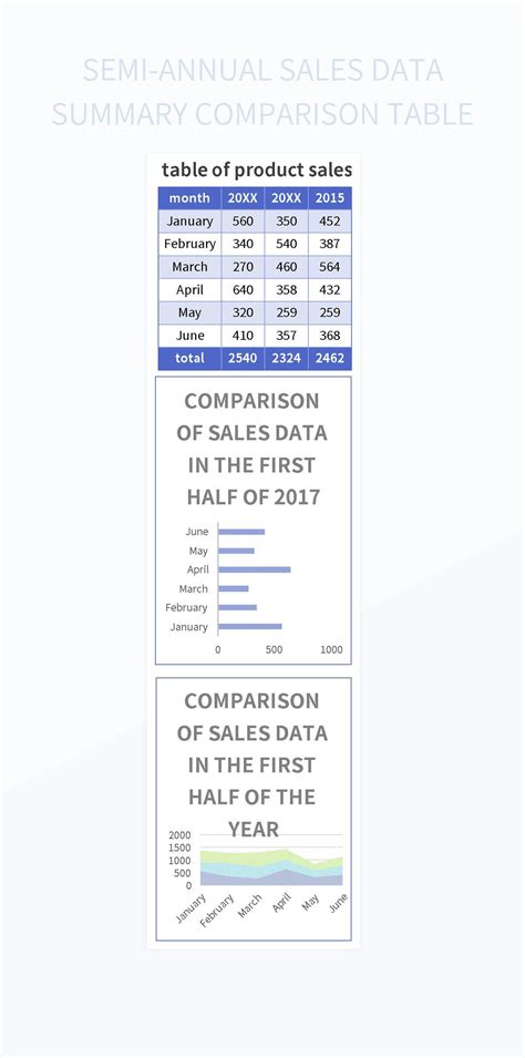 Semi-annual Sales Data Summary Comparison Table Excel Template And ...